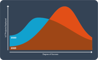 Success_Chart
